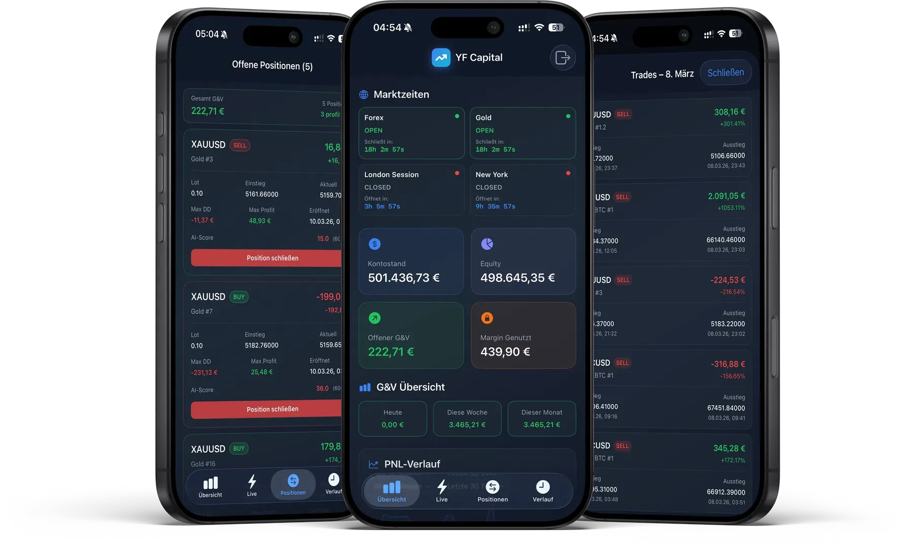 YF Capital — Individuelle Trading-Automatisierungsplattform mit KI-Signalbewertung